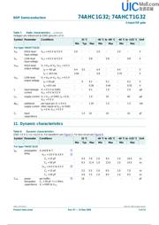 74AHC1G32GV datasheet.datasheet_page 5