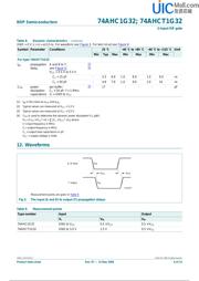 74AHC1G32GV datasheet.datasheet_page 6