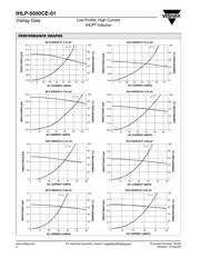 IHLP-5050CEER100M01 datasheet.datasheet_page 2