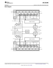 ADC11DL066 datasheet.datasheet_page 3