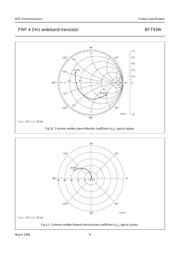 BFT93W datasheet.datasheet_page 6