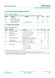 CBT3257AD,118 数据规格书 6