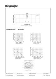 AP2012SYCK 数据规格书 3