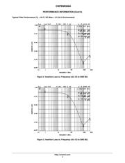 CSPEMI306AG datasheet.datasheet_page 4