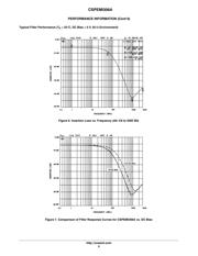 CSPEMI306A datasheet.datasheet_page 6