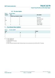 74LVC1G79GW datasheet.datasheet_page 4