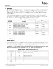 ADS7891EVM datasheet.datasheet_page 4