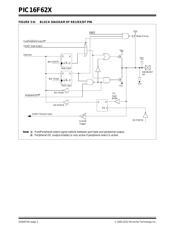 PIC16F627-20E/P datasheet.datasheet_page 2