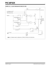 PIC16F627-20E/P datasheet.datasheet_page 4