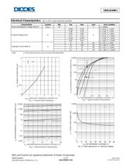 SBR2A40P1-7 datasheet.datasheet_page 2