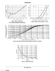 NTGS3455T1G datasheet.datasheet_page 4