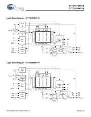 CY7C1520KV18-333BZC 数据规格书 2