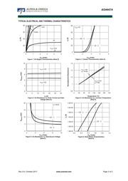 AO4447A_102 datasheet.datasheet_page 3