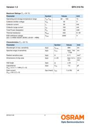 SFH 300-3/4 datasheet.datasheet_page 2