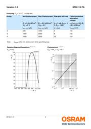 SFH 300-3/4 datasheet.datasheet_page 3