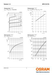 SFH 300-3/4 datasheet.datasheet_page 4