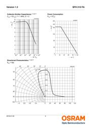 SFH 300-3/4 datasheet.datasheet_page 5