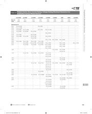 NANOSMDC110F-2 datasheet.datasheet_page 3