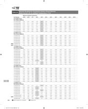 NANOSMDC110F-2 datasheet.datasheet_page 4