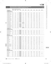 SMD100F-2 datasheet.datasheet_page 5