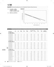 NANOSMDC110F-2 datasheet.datasheet_page 6