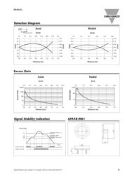 PA18CAD10PASA datasheet.datasheet_page 3