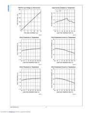 LM25069PMME-1/NOPB datasheet.datasheet_page 6