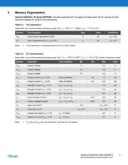 AT24HC02C-PUM datasheet.datasheet_page 4