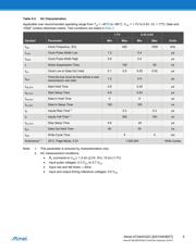 AT24HC02C-XHM-B datasheet.datasheet_page 5