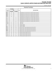 TPS2058DG4 datasheet.datasheet_page 3