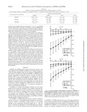 UCC2809PTR-2 datasheet.datasheet_page 3