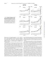UCC2809PTR-2 datasheet.datasheet_page 5