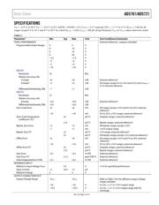 AD5761BRUZ datasheet.datasheet_page 3