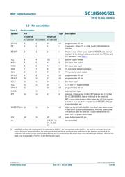 SC18IS600IPW datasheet.datasheet_page 5