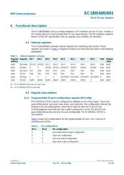 SC18IS600IPW datasheet.datasheet_page 6