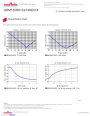 GRM155R61C474KE01D datasheet.datasheet_page 3