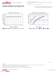 GRM155R61C474KE01D datasheet.datasheet_page 4