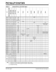 PIC16F1517-ESP datasheet.datasheet_page 6