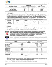 332070 datasheet.datasheet_page 4