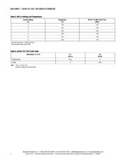 AA104-73LF datasheet.datasheet_page 4