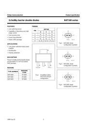 BAT160 datasheet.datasheet_page 2