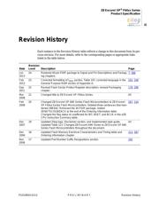 Z8F4822AR020SG datasheet.datasheet_page 3