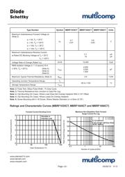 MBRF1045CT 数据规格书 2