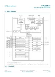 LPC11E11FHN33/101 数据规格书 4