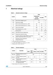 STP60N55F3 datasheet.datasheet_page 3