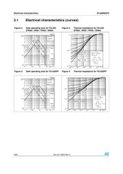 STP60N55F3 datasheet.datasheet_page 6