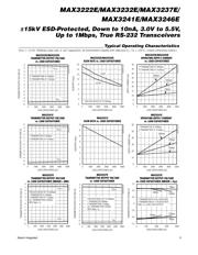 MAX3232ECUP+ datasheet.datasheet_page 5