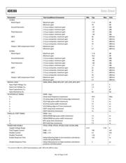 AD8366ACPZ-R7 datasheet.datasheet_page 4