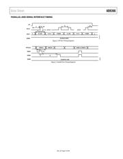 AD8366ACPZ-R7 datasheet.datasheet_page 5