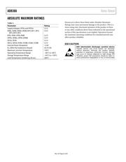 AD8366ACPZ-R7 datasheet.datasheet_page 6